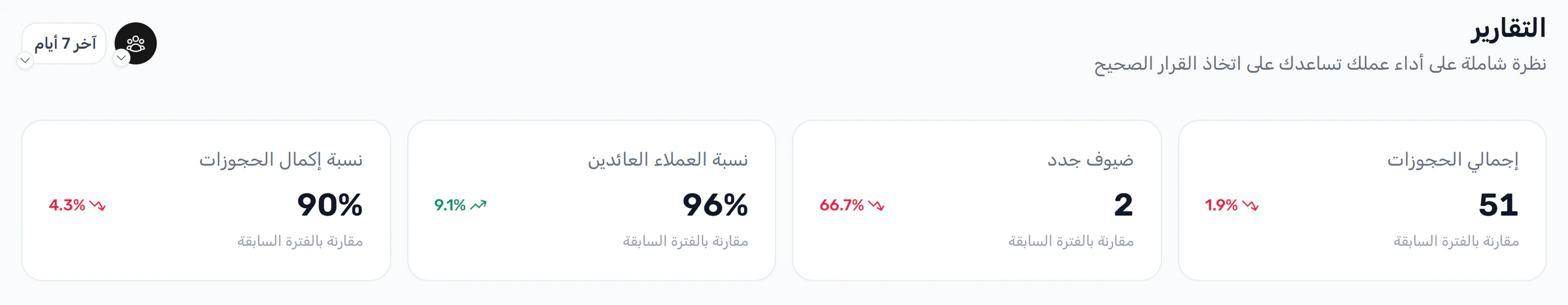 تقارير الحجوزات في توقيتي: إجمالي الحجوزات والعملاء الجدد ونسبة العائدين وأكثر الأيام حجزاً