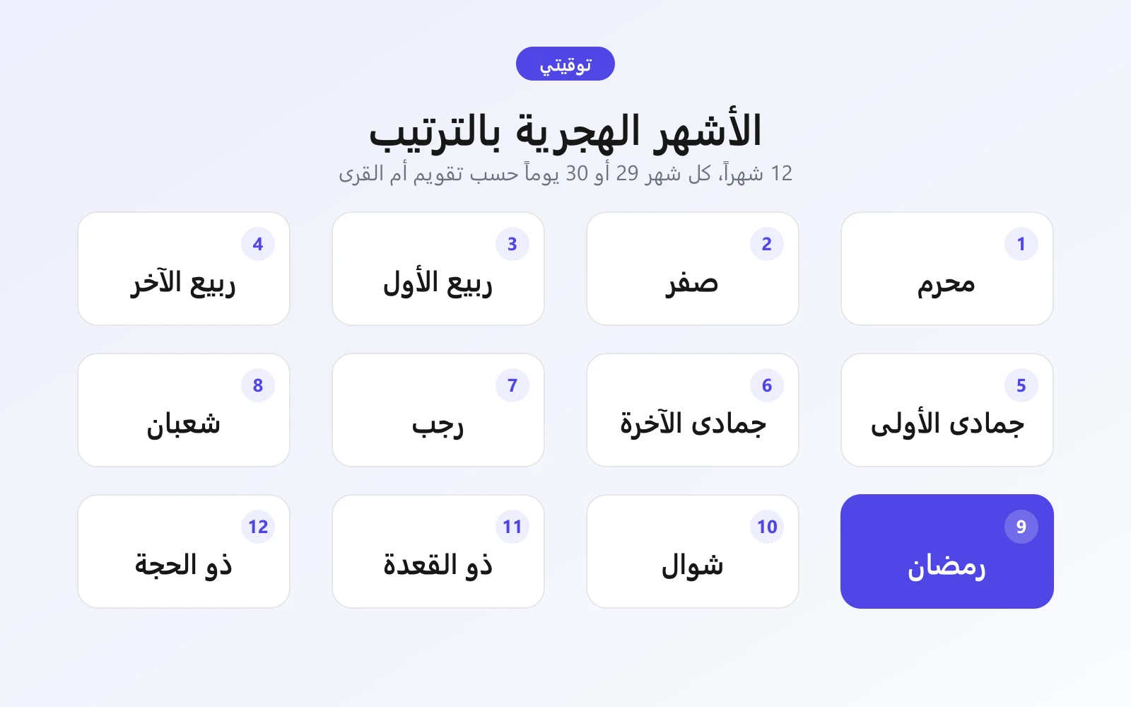 الأشهر الهجرية بالترتيب: محرم، صفر، ربيع الأول، ربيع الآخر، جمادى الأولى، جمادى الآخرة، رجب، شعبان، رمضان، شوال، ذو القعدة، ذو الحجة